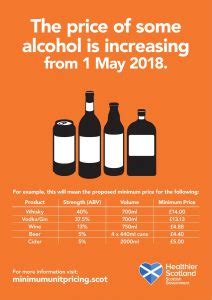 Minimum Unit Pricing Alcohol Drug Partnership