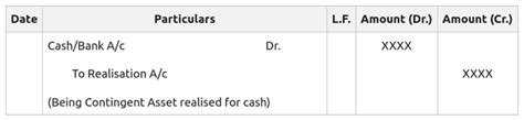 Accounting Treatment Of Contingent Assets And Contingent Liabilities In