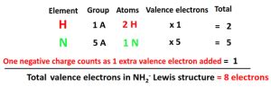 NH2- lewis structure, molecular geometry, hybridization, bond angle