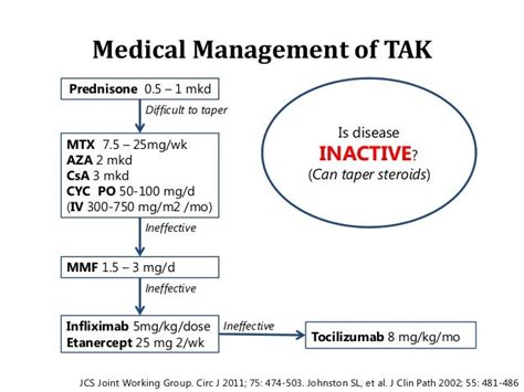 Challenges in Managing Takayasu Arteritis