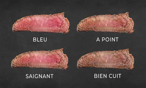 Saignant à point quel temps de cuisson pour le boeuf Boucherie