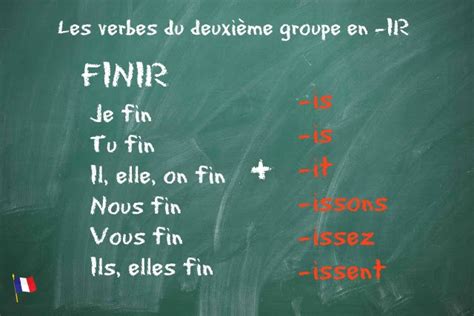 Verbes En Ir 2e Groupe Présent De L Indicatif 1 Pourquoi Pas En Français