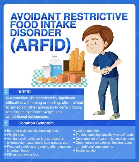 Free Vector | Avoidant restrictive food intake disorder