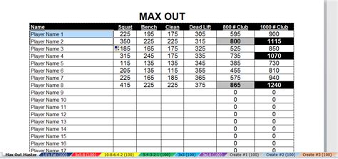 Chc Individualized Weight Lifting Charts Complete Head Coach