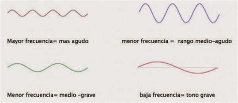 Física Básica Sonido