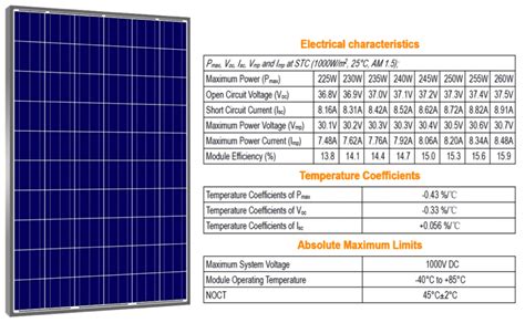 Cuántos Kilovatios Produce un Panel Solar Una Guía para Entender el