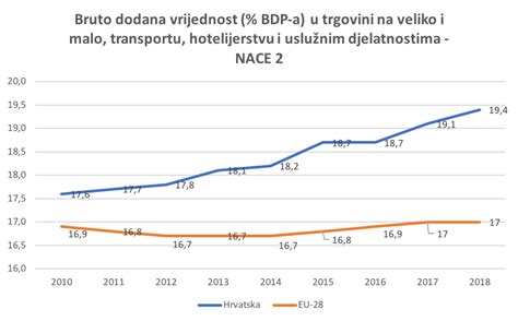 Zabrana Rada Nedjeljom I Konkurentnost Arhivanalitika