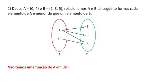 Matemática 1º Ano Aula 02 Funções Youtube