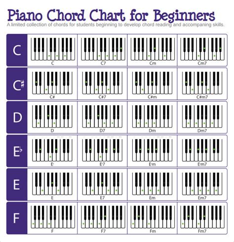 Basic Piano Chords For Beginners I Chords Chart And Diagrams | Images ...