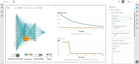 Sas Visual Data Mining And Machine Learning Propels Powerful Self