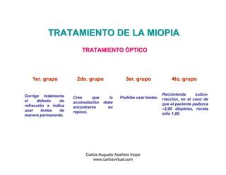 Miopia | PPT