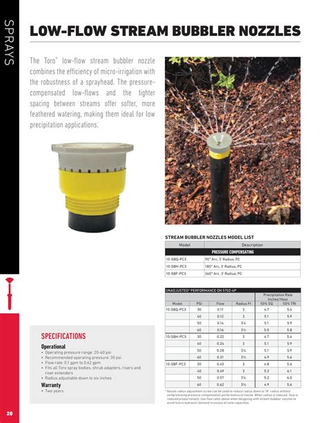 Toro Nozzle Charts Sprinklerdude®