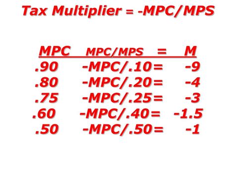 Ppt Mpc Mps And Multipliers Powerpoint Presentation Free Download Id 5572558