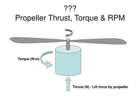 Ppt Propeller Thrust Torque And Rpm Powerpoint Presentation Id