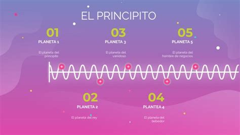 El Principito Linea Del Tiempo