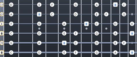 Ultimate Drop B Tuning Resource: Chords, Songs, TAB - Guitar Gear Finder