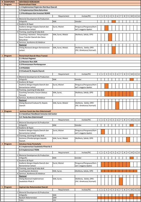 Component Program Apeksinergi