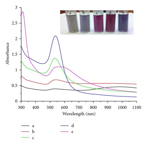 Uv Vis Spectra Of Aunps Of Various Concentration A 025 × 10−3 B