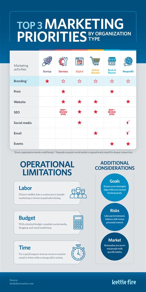 Best Marketing Strategies What To Prioritize For Your Business