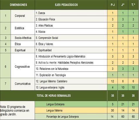 Propuesta Curricular Rsd