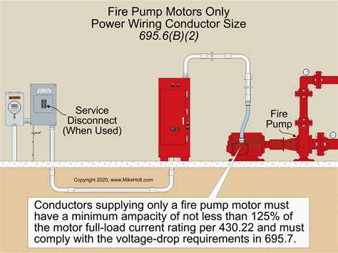 Schematic Diagram Fire Pump System