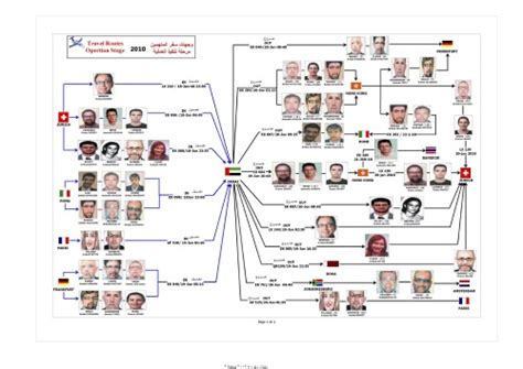 Things Fall Apart Plot Diagram