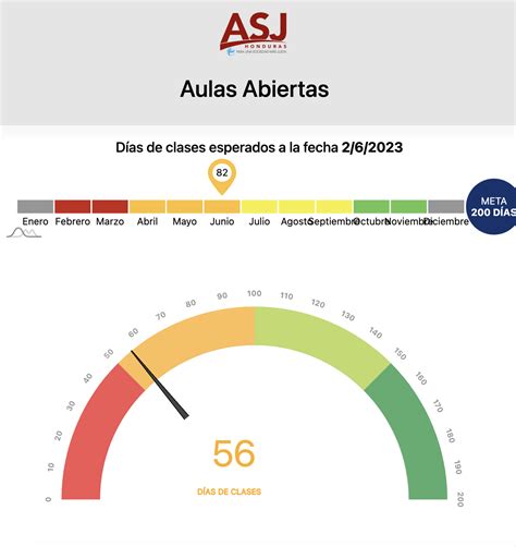 Educaci N Documentos Asj