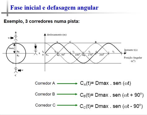 Aula Circuitos Engenharia Wiki Do If Sc