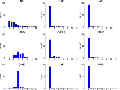 Figure 1 From Genetic Evaluation Of The Nine Component Features Of Hip Score In Uk Labrador