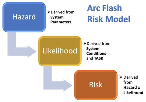 Arc Flash Risk Assessment Template Prntbl Concejomunicipaldechinu Gov Co