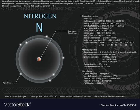 Nitrogen atom Royalty Free Vector Image - VectorStock