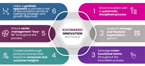 Meet Our Team Kuczmarski Innovation