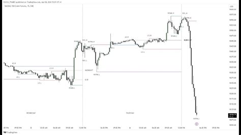 Ict Concepts Trade Recaps Top Step Account Update Future Plans With