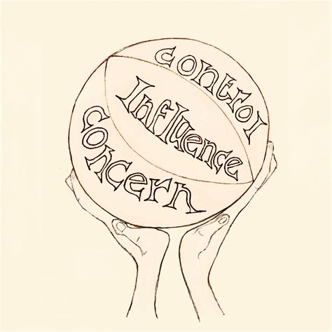 influence find        sphere