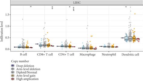 Immune Infiltration Tmb And Msi Analysis Of Casp8 In Lihc A The