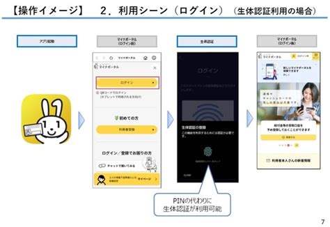 スマホにマイナカード機能搭載 明日から 持ち運びや毎度の読み取りが不要に Itmedia News Sutatang