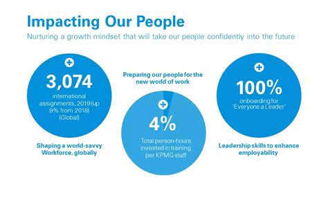 Kpmg Sustainability Report 2019 Kpmg Singapore