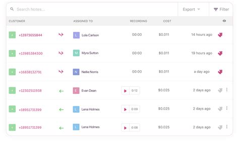 Monitoreo De Niveles De Servicio Software De Call Center Freshdesk