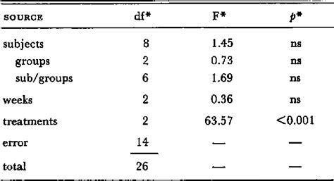 Table 4 from Lorazepam Withdrawal | Semantic Scholar