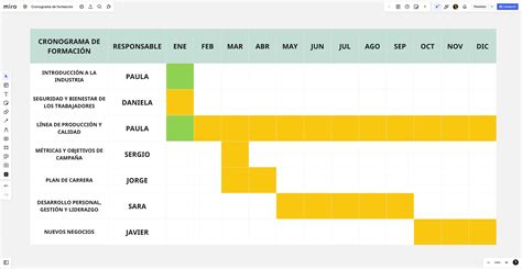 Cronograma Qué Es Cómo Hacerlo Y Ejemplos Editables Miro