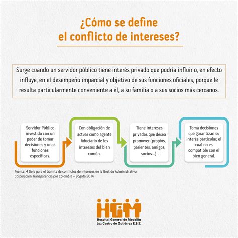 Prevención e identificación de conflictos de interés en el HGM y cómo