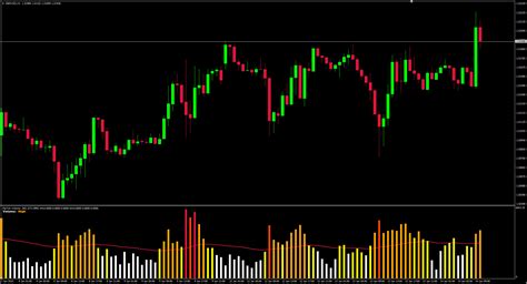 Volume Indicator Mt Mt Piptick