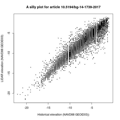 Geolog How To Increase Reproducibility And Transparency In Your Research