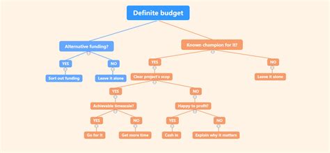 Contoh Diagram Pohon Dengan Tinjauan Pembuat Diagram Pohon Terbaik