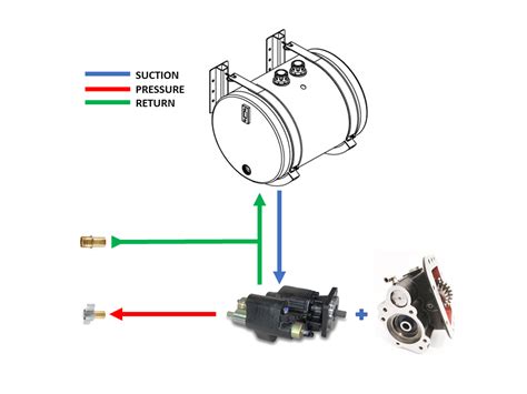 Pto Wet Kit Installation Services Prodrive Pto And Hydraulics