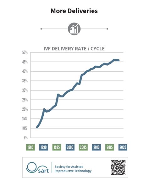 Sart Facts And Figures