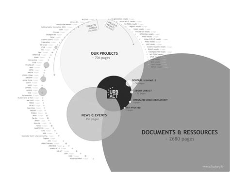 Cartographie De Projet Web Design Exemples De Cartographies — Iafactory