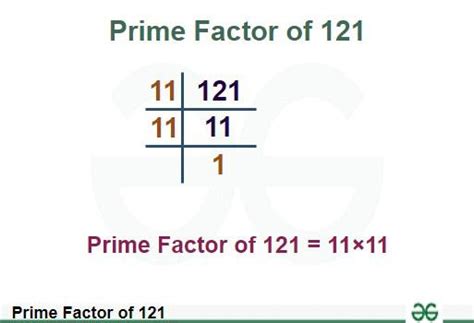 Square Root Of 121 How To Find Square Root Of 121 Geeksforgeeks