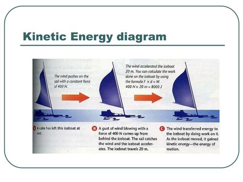energy powerpoint    id