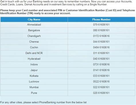 Hdfc Toll Free Number Credit Card Updated April 2019